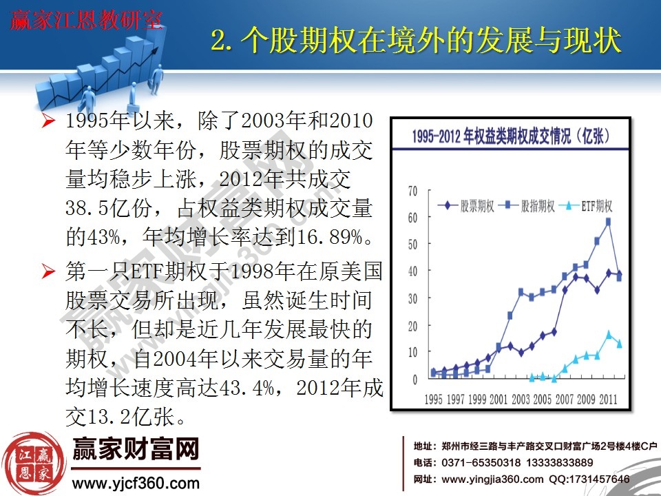 股票期權的演變