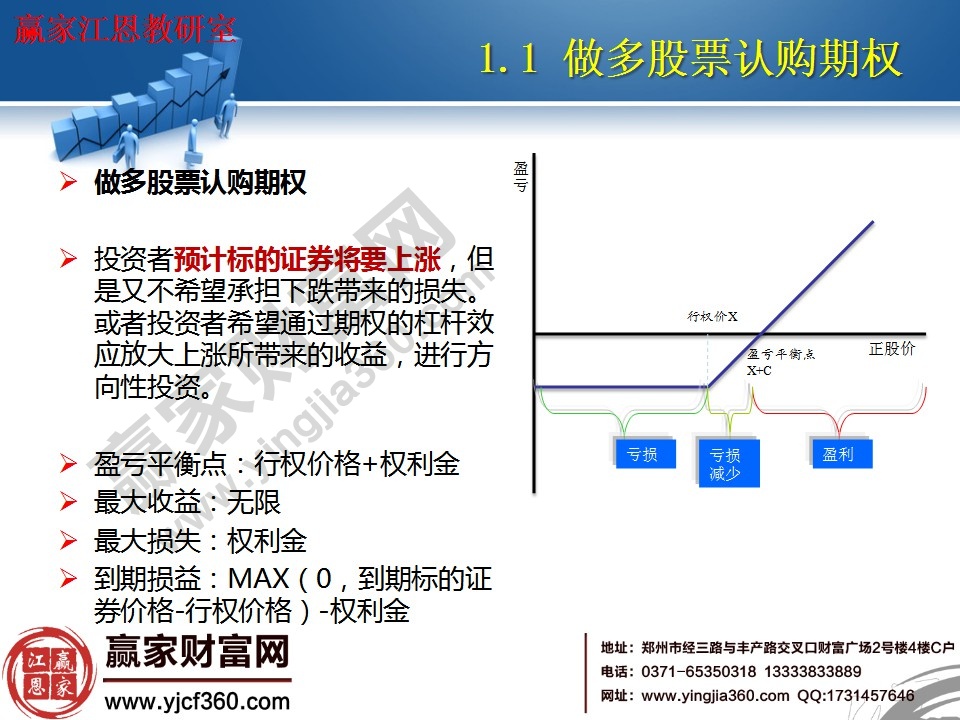 做多股票認(rèn)購期權(quán)