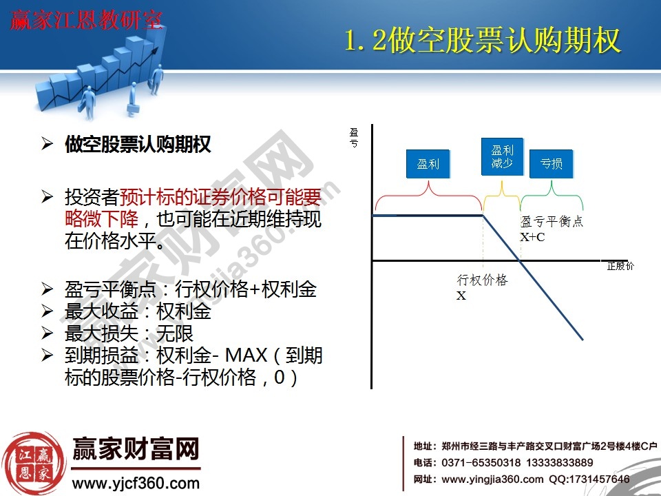 做空股票認(rèn)購(gòu)期權(quán)