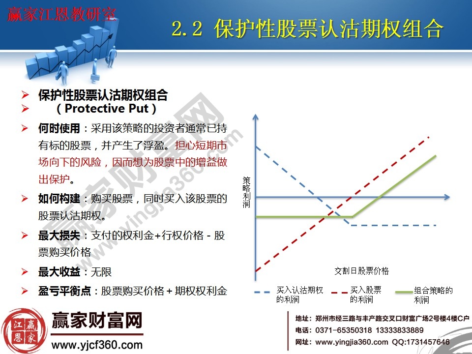 保護性股票認沽期權使用方法