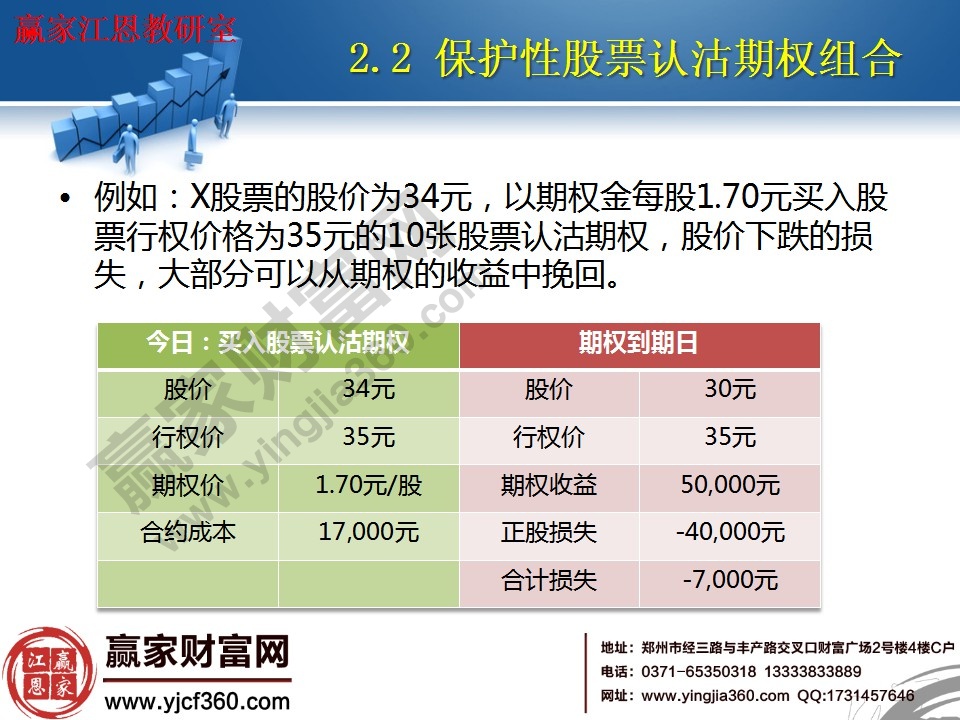 保護性股票認沽期權案例