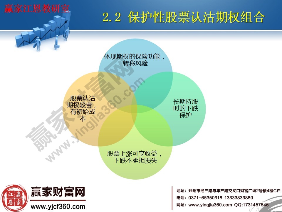 保護性股票認沽期權組合