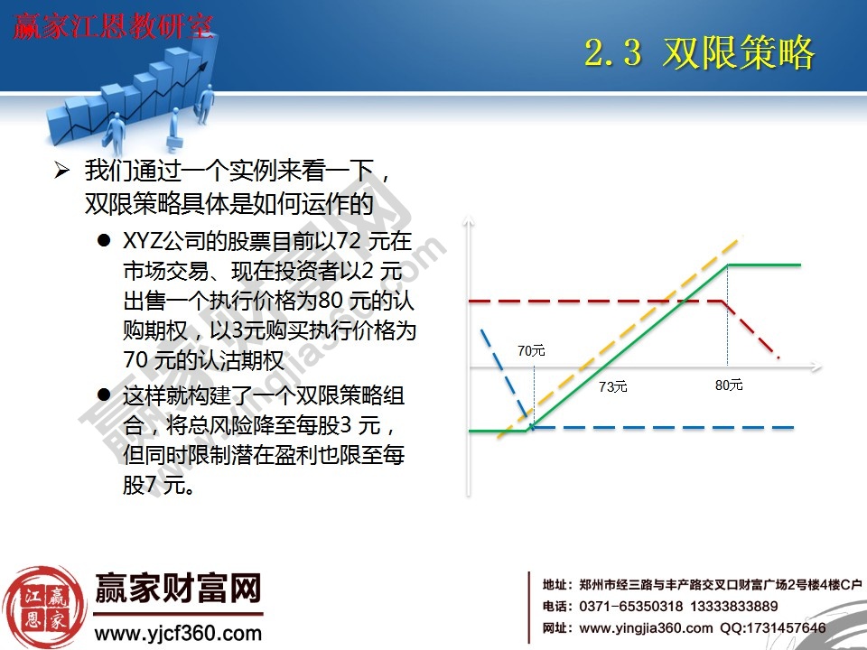 雙限策略的運用