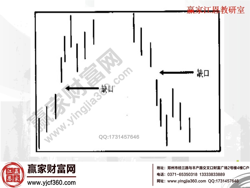 缺口理論常見(jiàn)的形態(tài)