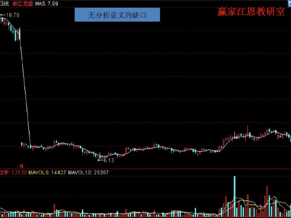 無(wú)分析意義的缺口實(shí)例