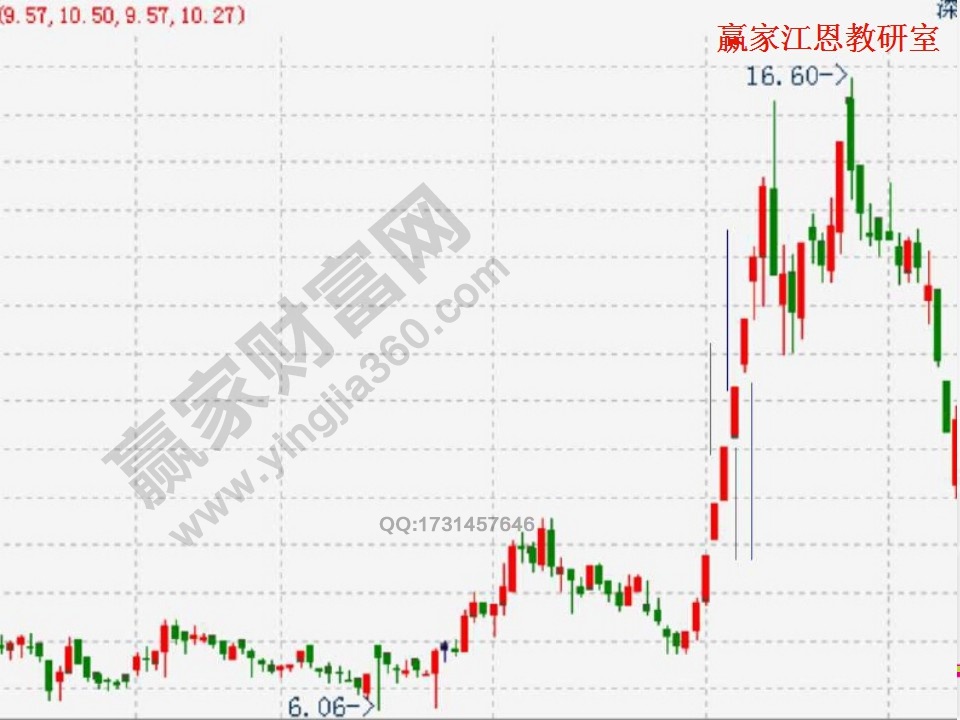 缺口理論實(shí)例講解