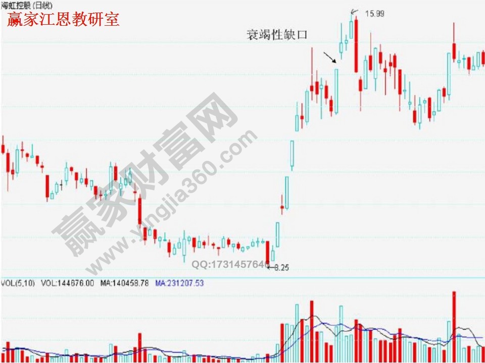 衰竭缺口實(shí)例解析