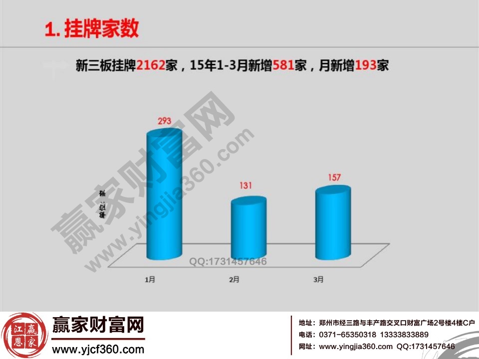 新三板掛牌數(shù)量