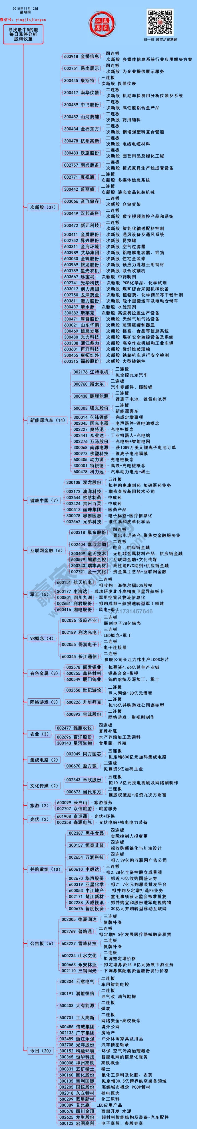 11月12日漲停揭秘