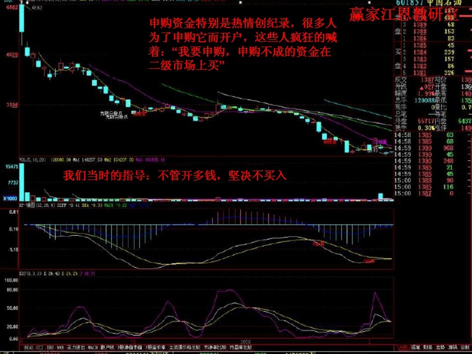 股票賣(mài)出技巧