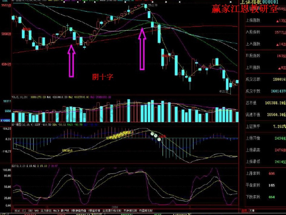 股票賣出方法實戰(zhàn)分析