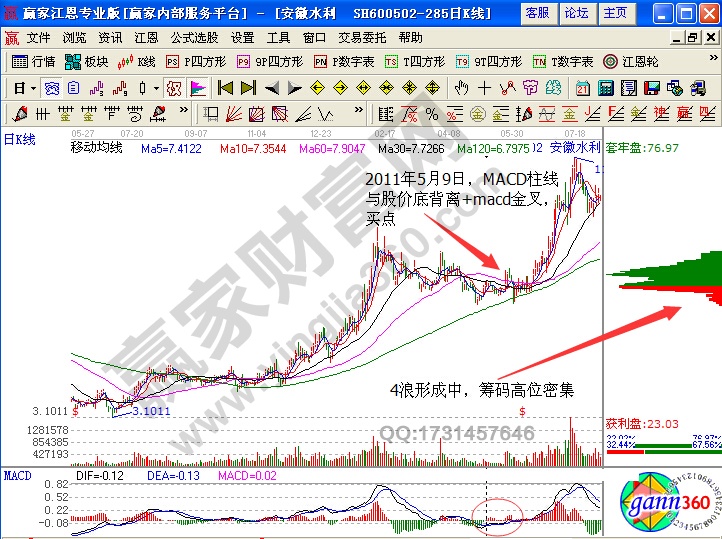 贏家江恩軟件解析籌碼分布