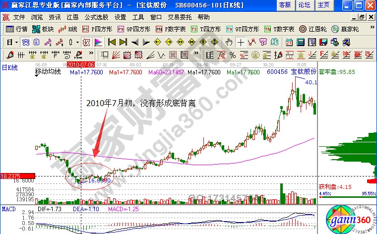 寶鈦股份600456籌碼分析