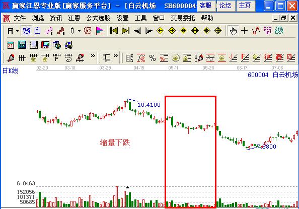 圖2 白云機場日K線圖.jpg