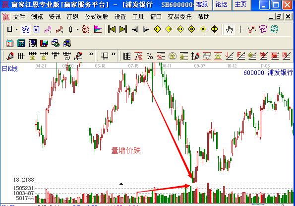 圖3 浦發(fā)銀行日K線圖.jpg