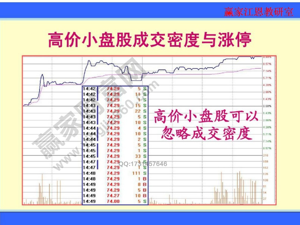 高價(jià)小盤股的成交密度與漲停