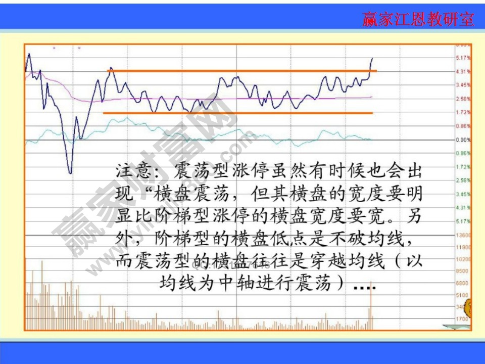 震蕩型漲停有時(shí)候也會出現(xiàn)橫盤震蕩