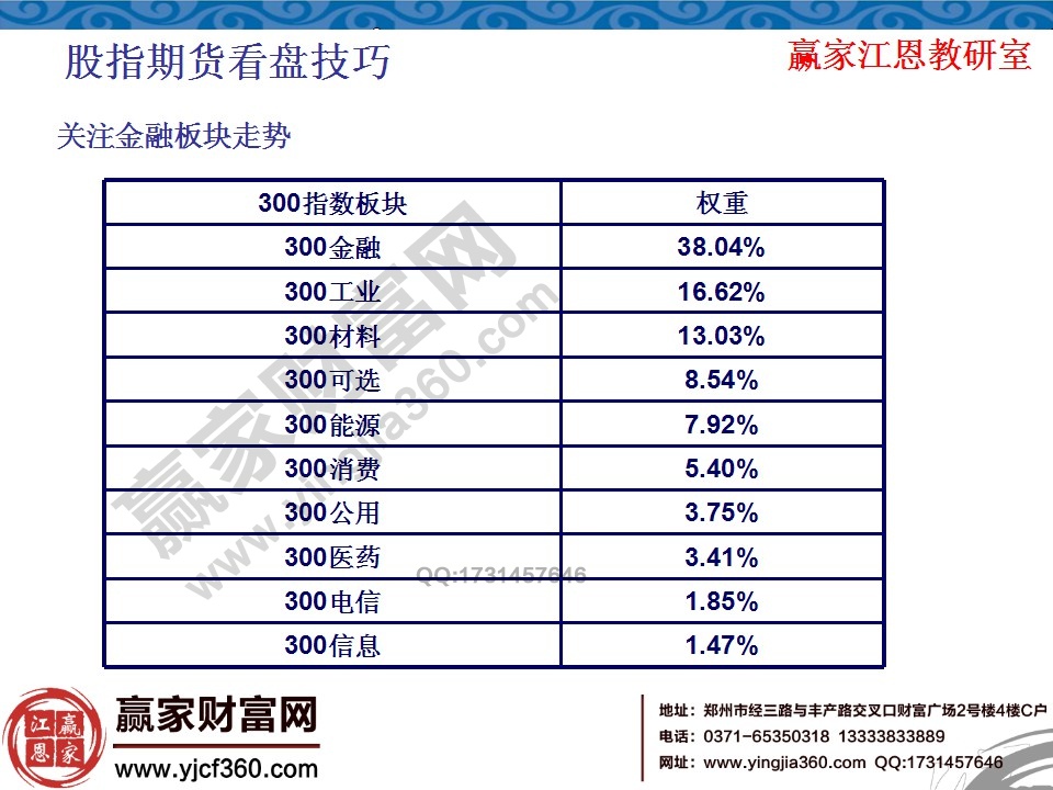 股指期貨日內(nèi)交易策略