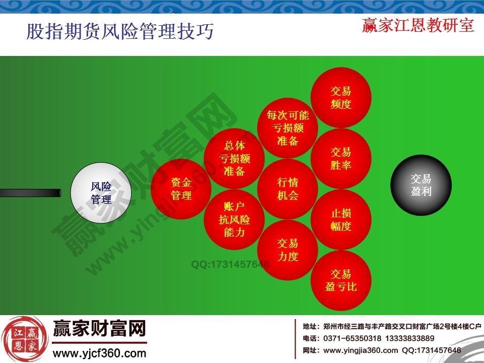 股指期貨風險管理技巧