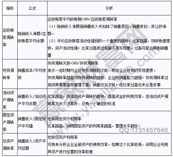 公司分析 營運(yùn)能力指標(biāo)