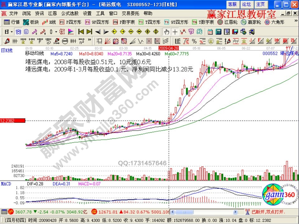 靖遠煤電在2008年與2009年的走勢分析