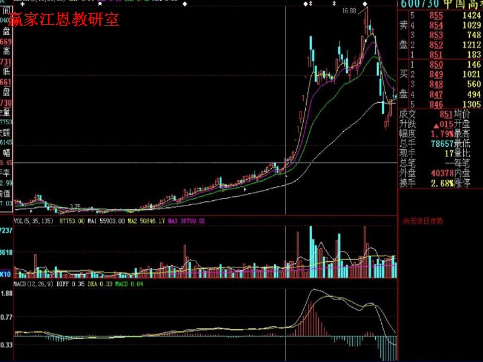 中國高鐵實例分析