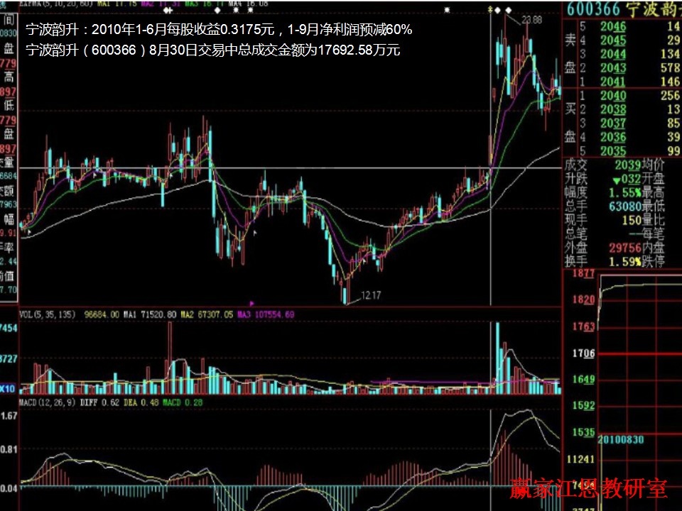 寧破韻升實戰(zhàn)解析