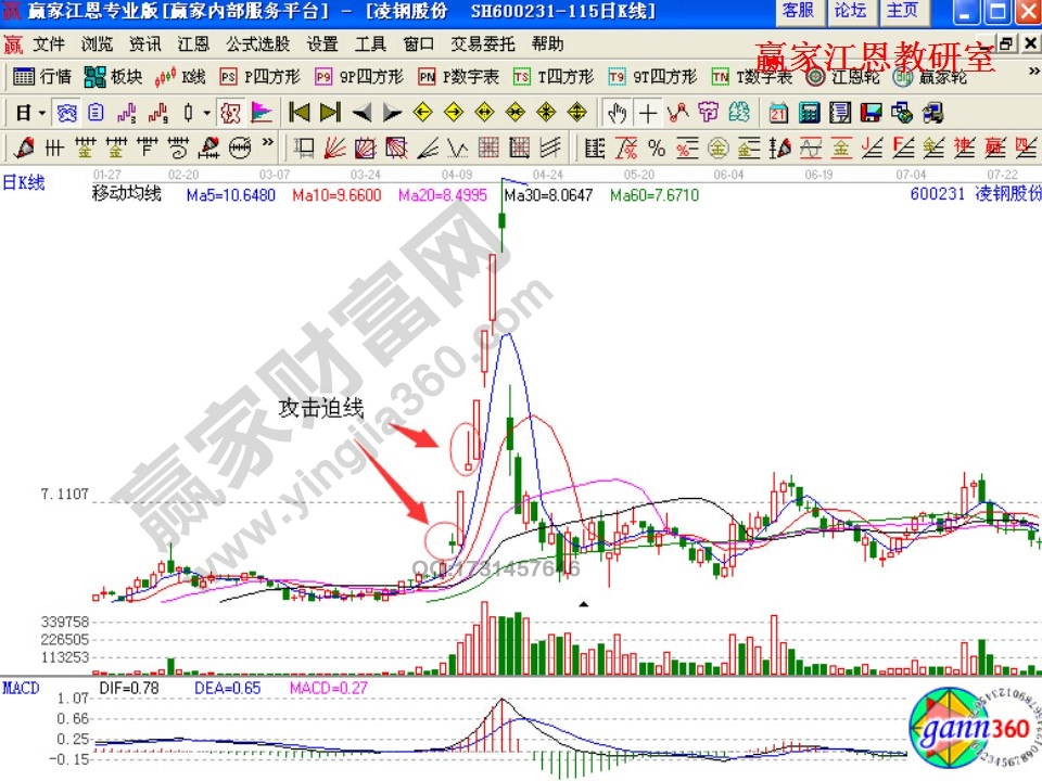 凌鋼股份攻擊迫線實戰(zhàn)分析