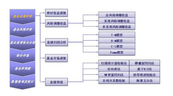 基金投資方式