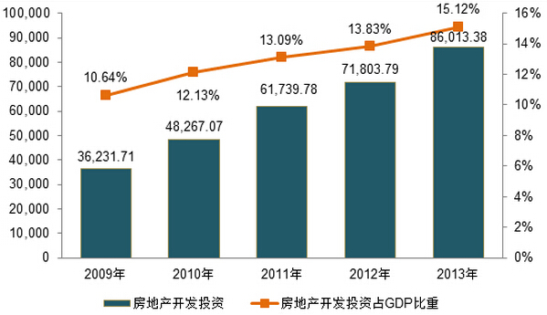 公司分析