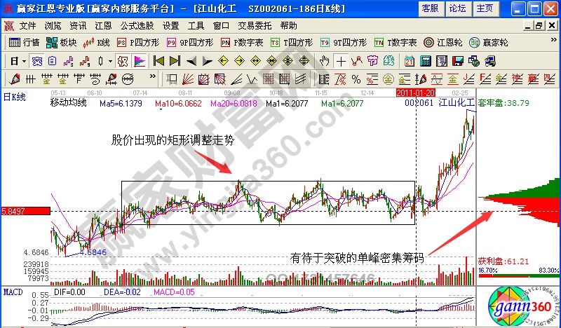 江山化工002061籌碼分布實戰(zhàn)