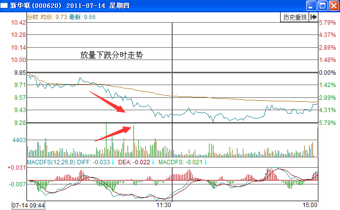 新華聯(lián)分時(shí)走勢(shì)圖