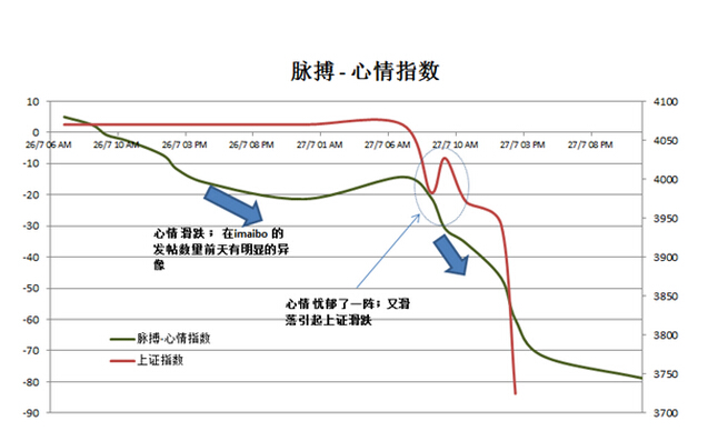 股市心情指數