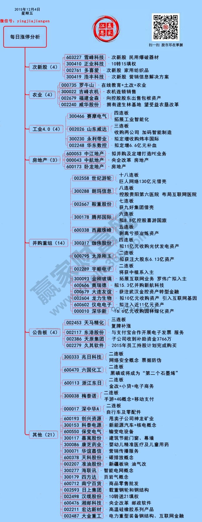 12月4日漲停揭秘