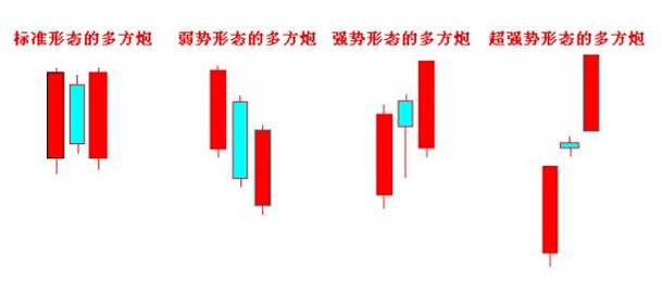 兩陽(yáng)夾一陰的形態(tài)分析