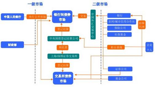 債券的二級(jí)市場(chǎng).jpg