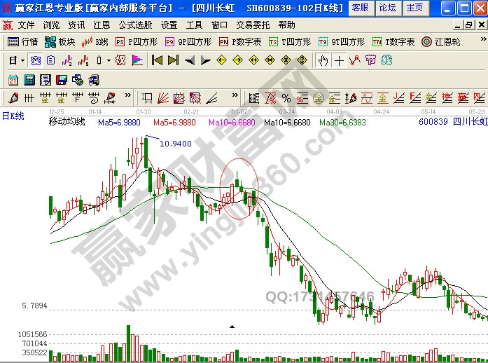 均線操盤 四川長(zhǎng)虹