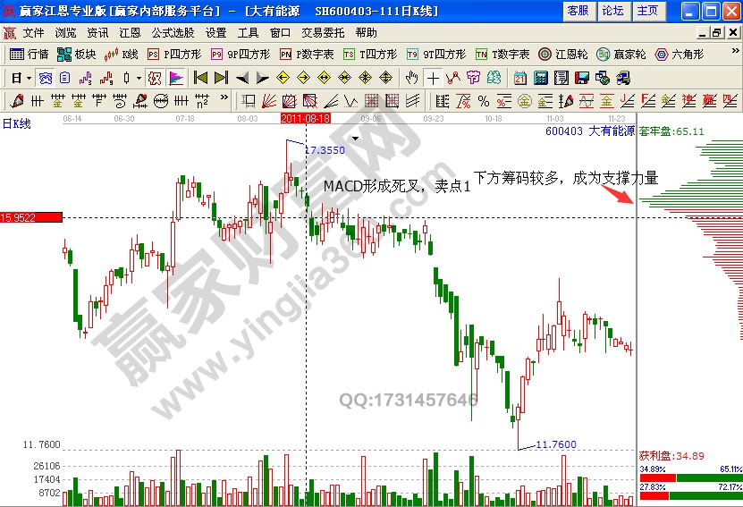 大有能源賣點判斷