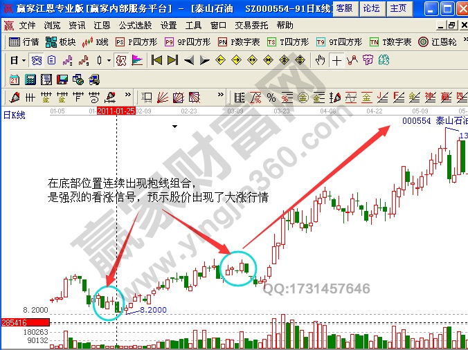 泰山石油抱線組合分析