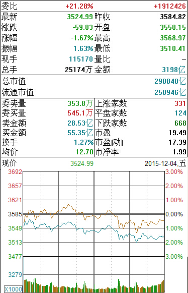 股票盤口