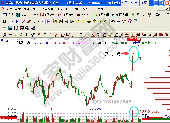 格力電器籌碼形態(tài)分析