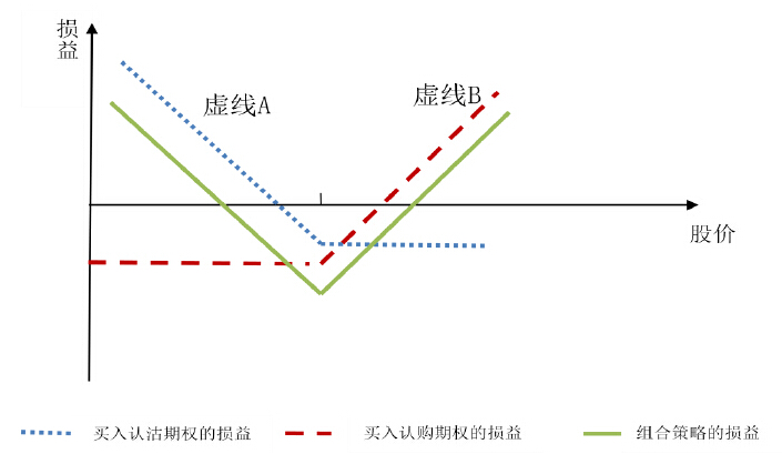 期權(quán)基礎(chǔ)知識(shí)