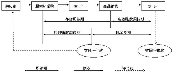 企業(yè)運(yùn)營(yíng)資金.jpg