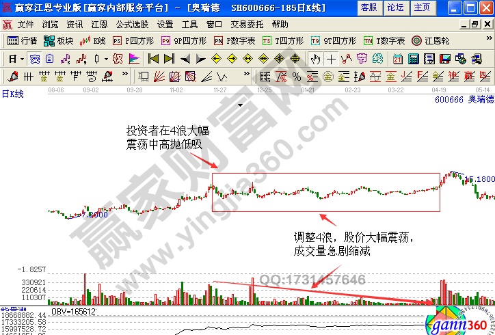 奧瑞德600666股價走勢圖