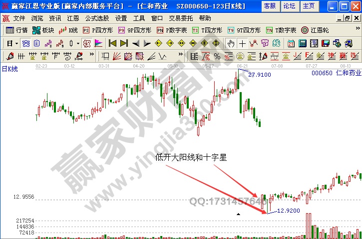 仁和藥業(yè)除權后大陽線