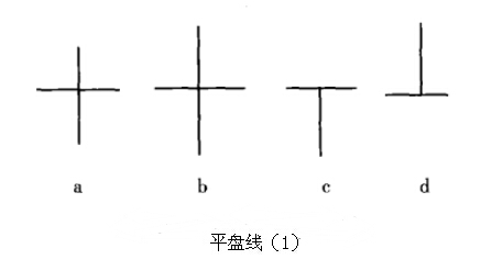 平盤線之十字線