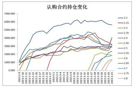 認購合約與固定價格合約