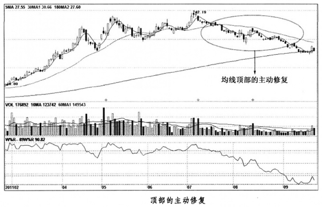 頂部的主動(dòng)修復(fù)