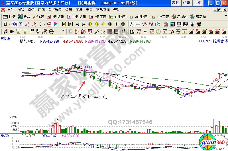 沱牌舍得(600702)股價(jià)