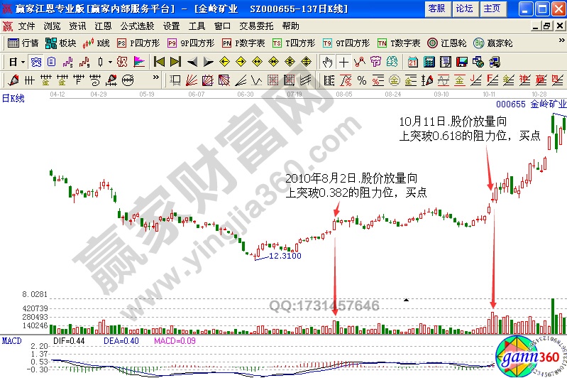 金嶺礦業(yè)(000655)股價(jià)走勢(shì)圖